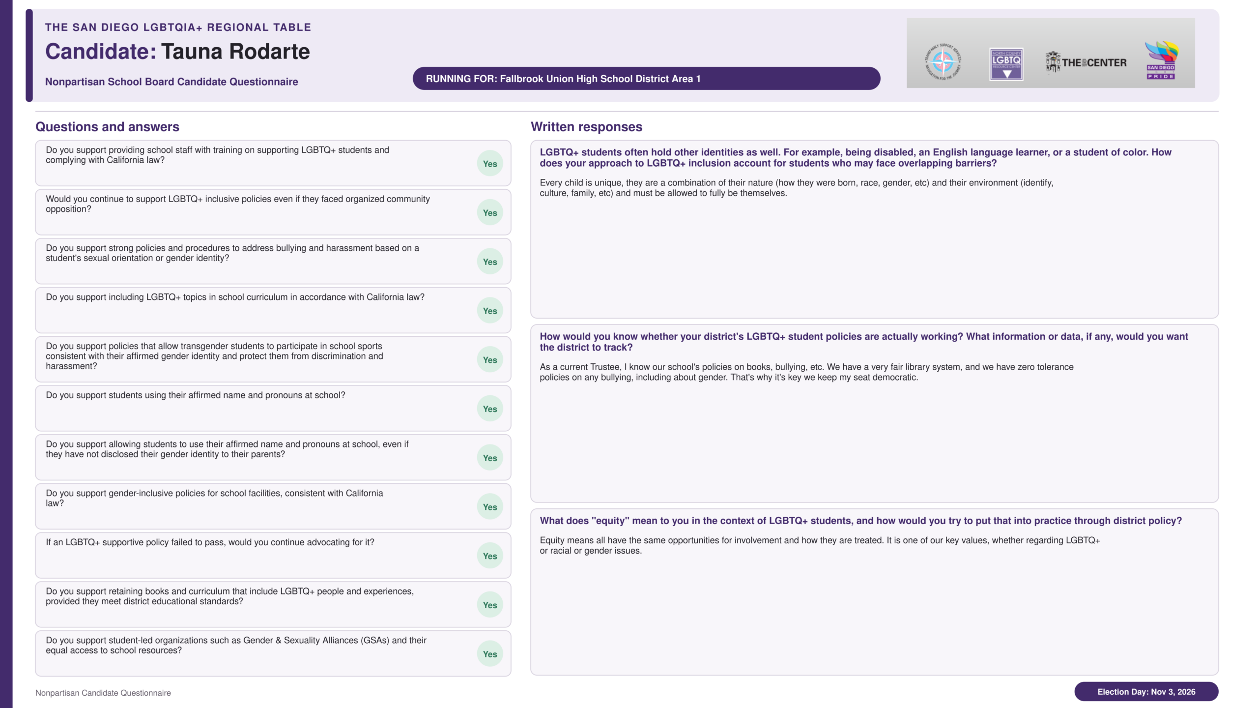Tauna_Rodarte_questionnaire